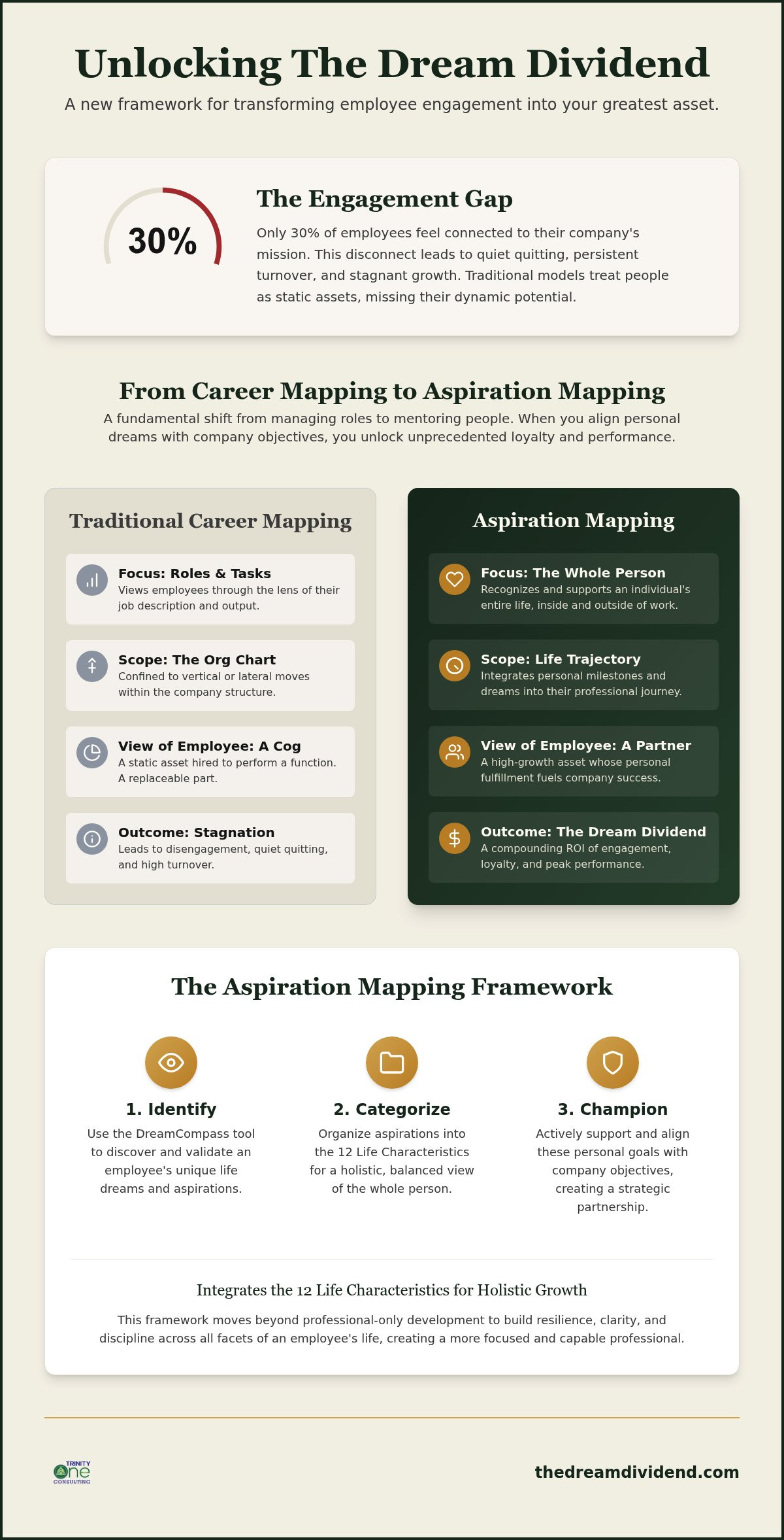 Aligning Personal Goals with Company Objectives: The Strategic Power of Aspiration Mapping infographic