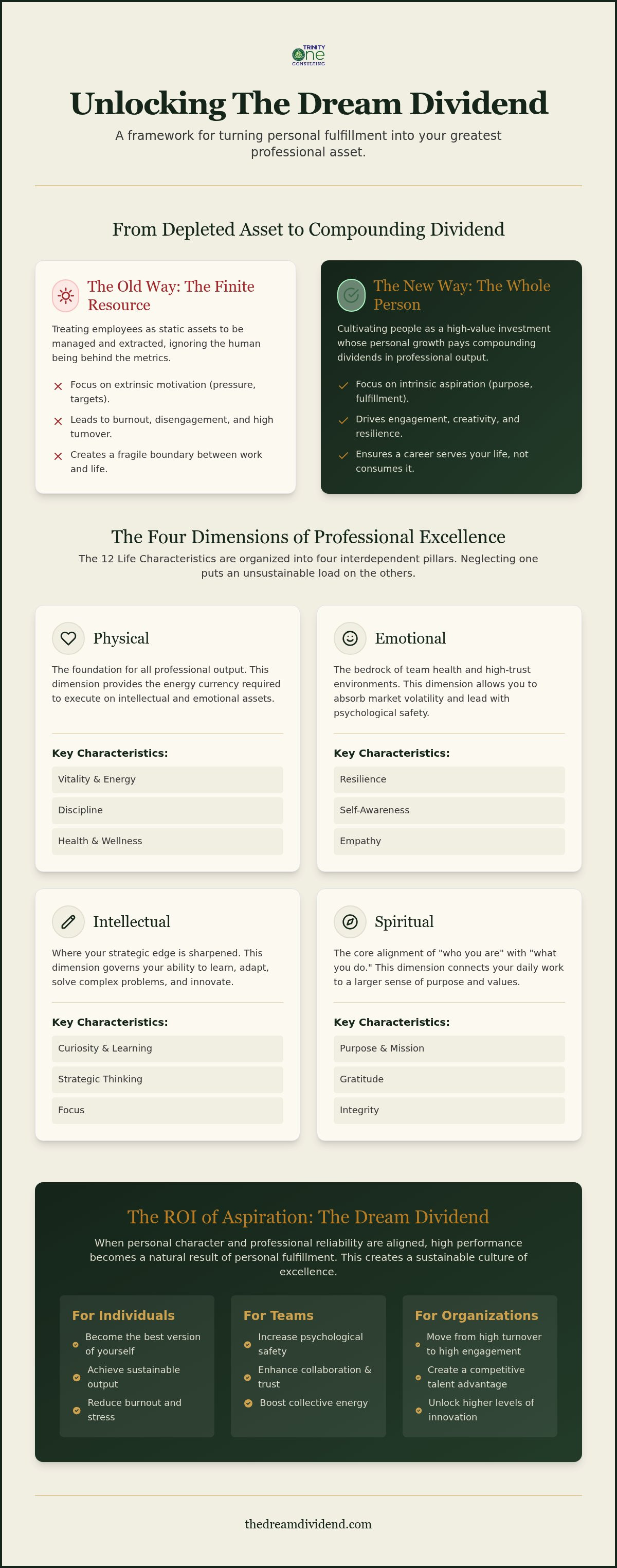 Applying the 12 Life Characteristics at Work: A Strategic Roadmap to Professional Wholeness infographic