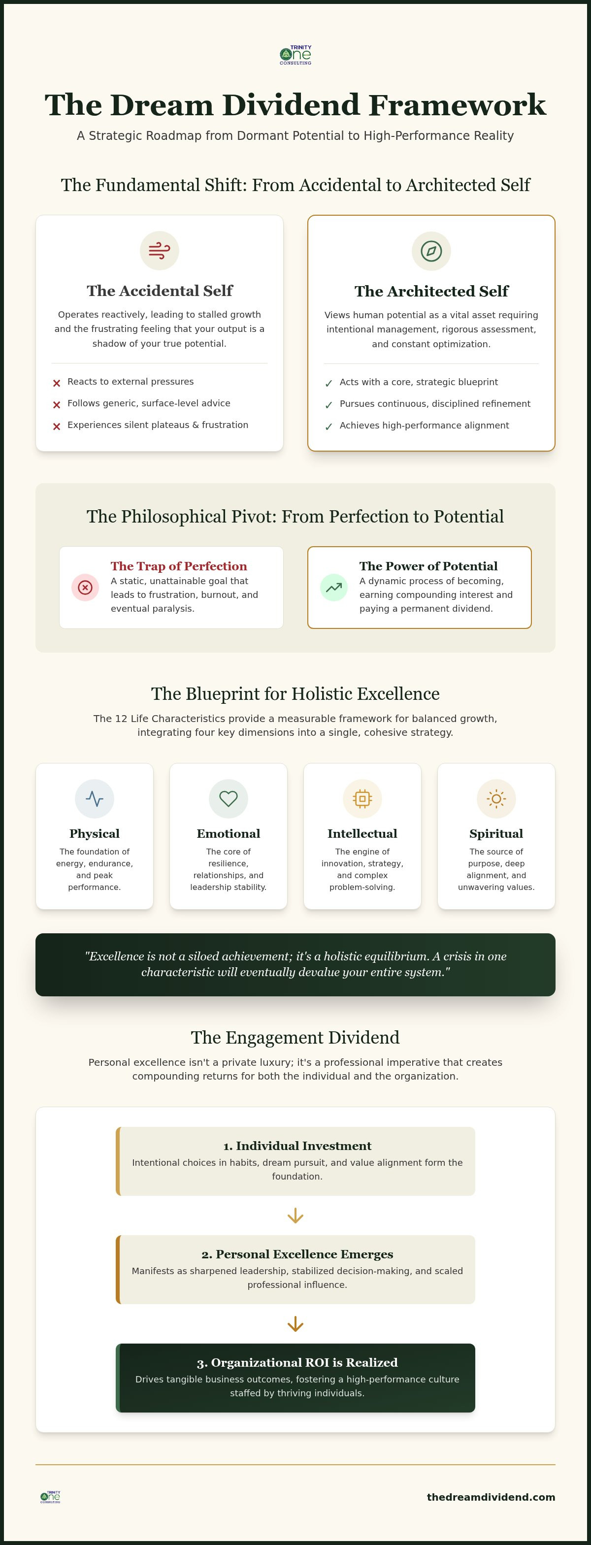 Becoming the Best Version of Yourself: A Strategic Roadmap for 2026 infographic