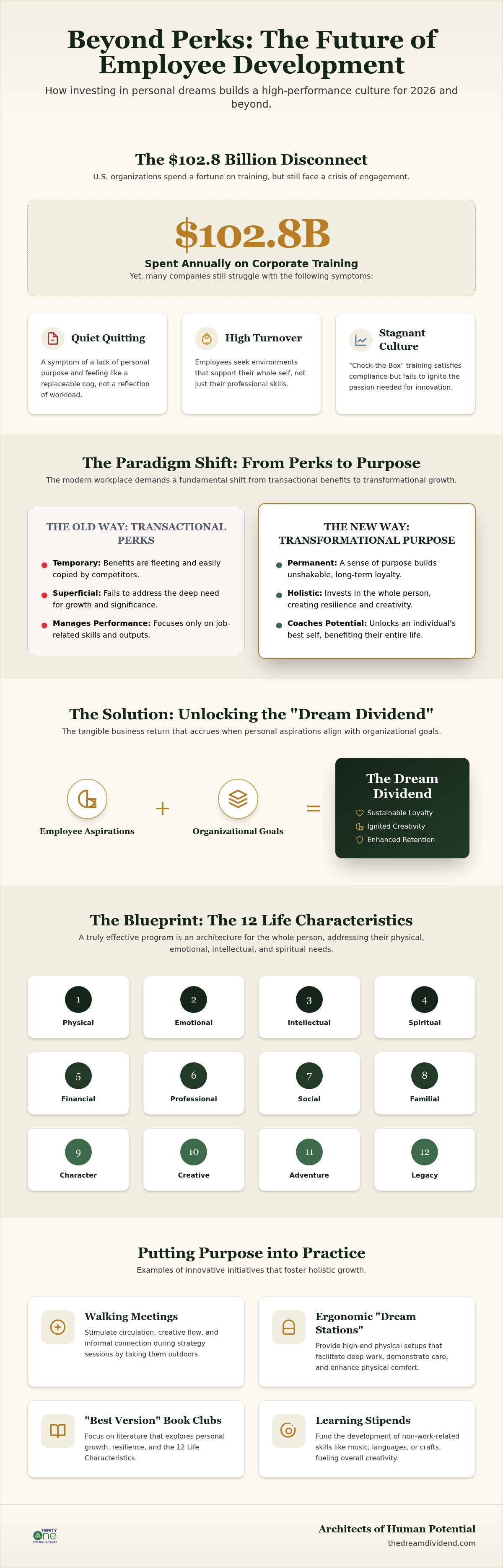 Beyond Step Challenges: 27 Employee Personal Development Program Ideas to Transform Culture in 2026 infographic
