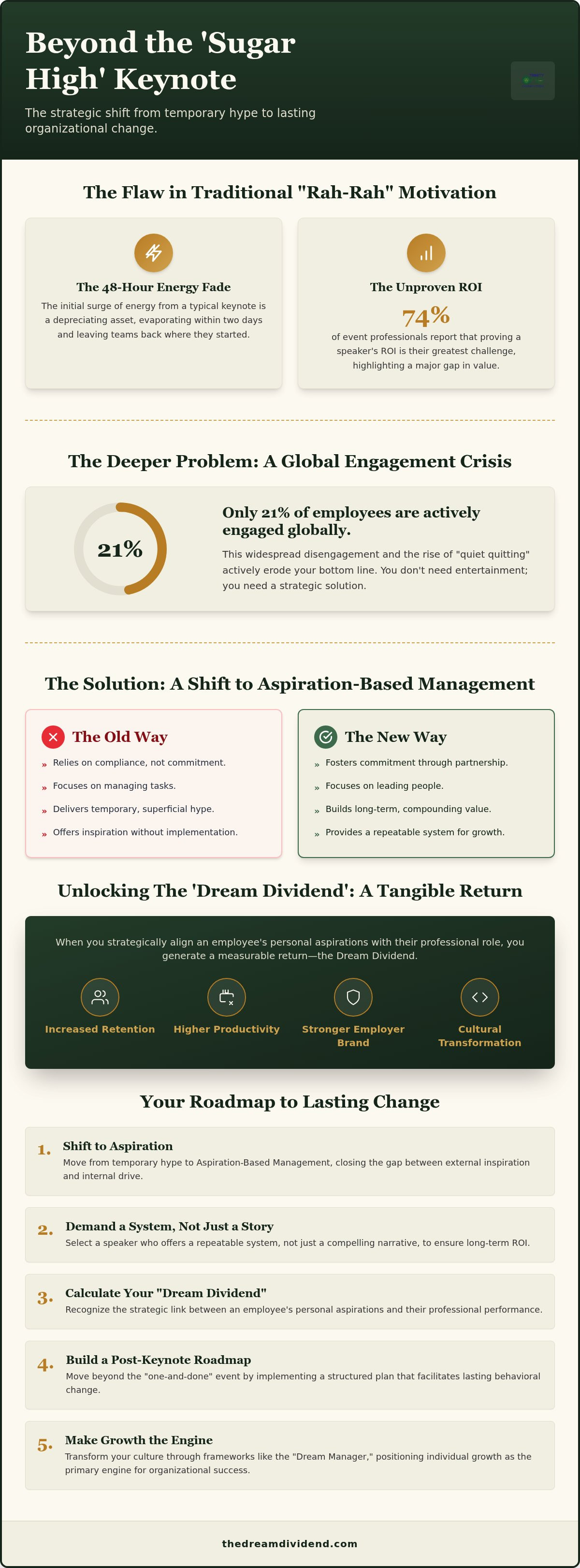 Beyond the Hype: Choosing a Motivational Speaker for Corporate Teams that Drives Real ROI infographic