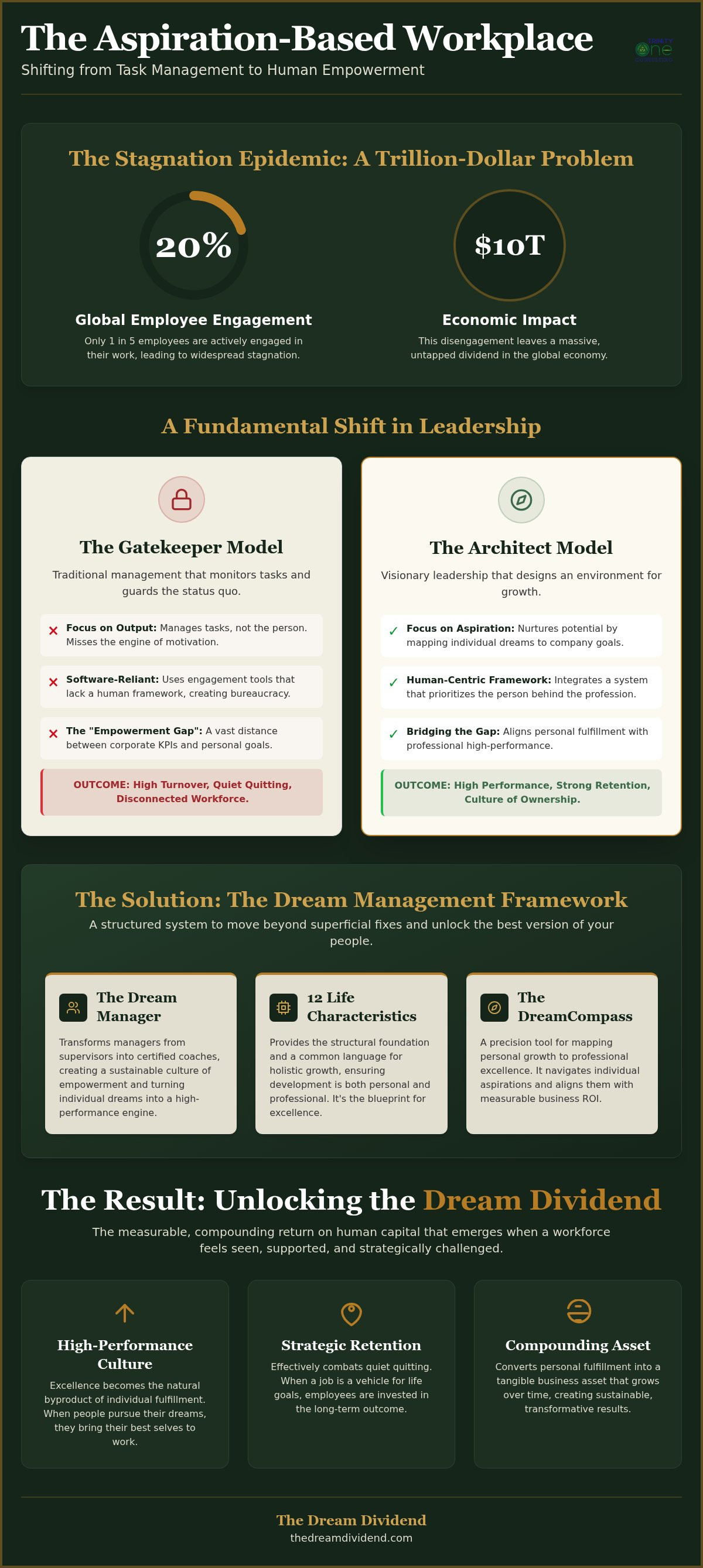 Employee Empowerment Tools: A Strategic Framework for Aspiration-Driven Growth (2026) infographic