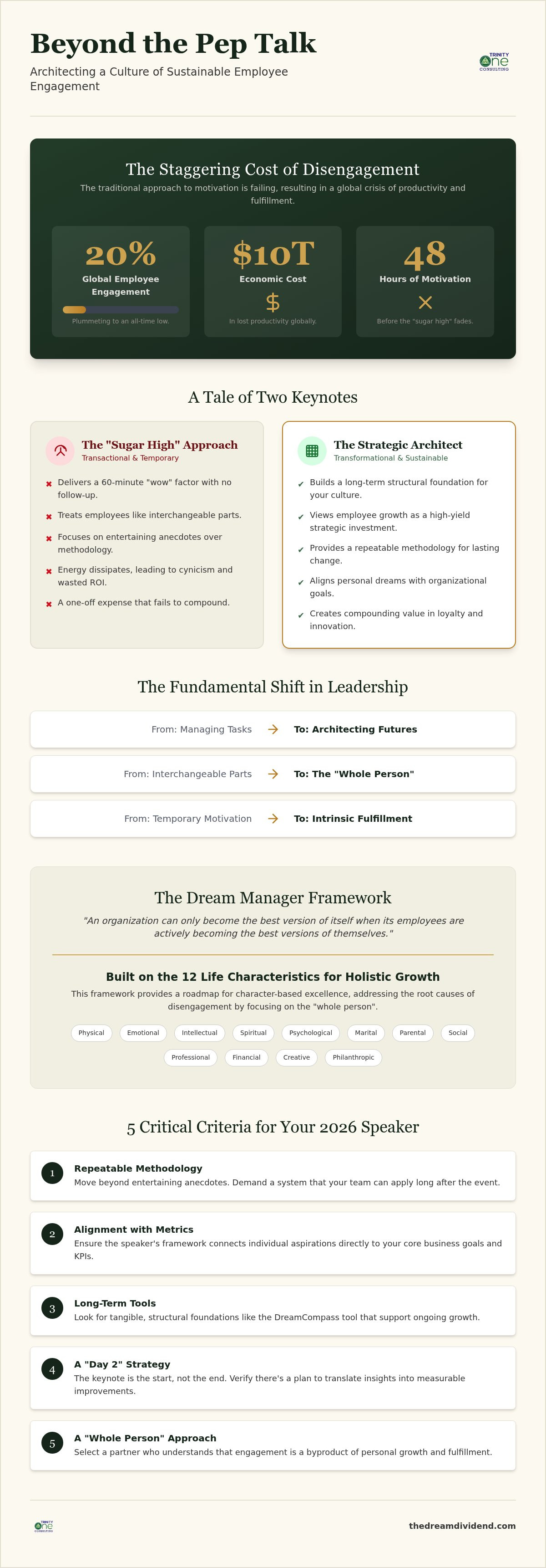 Employee Engagement Keynote Speaker: The 2026 Strategic Buying Guide infographic