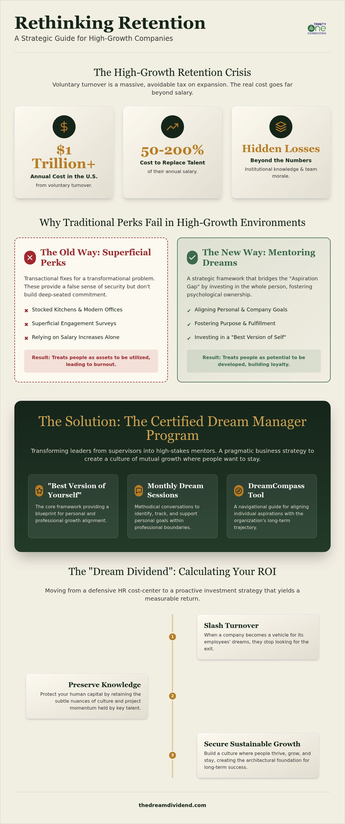 Employee Retention FAQ for High-Growth Companies infographic