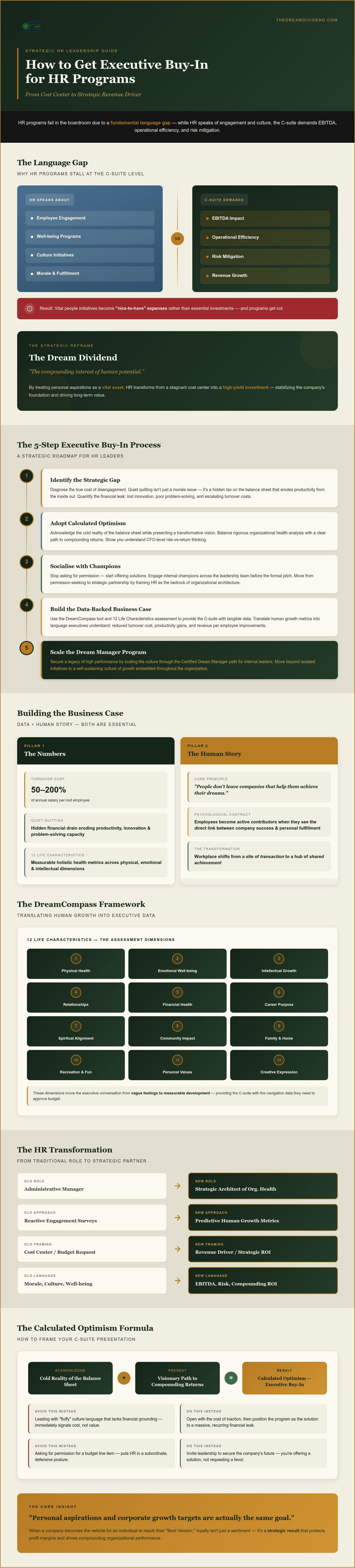 Executive Buy-In for HR Programs: 2026 Strategic Guide infographic