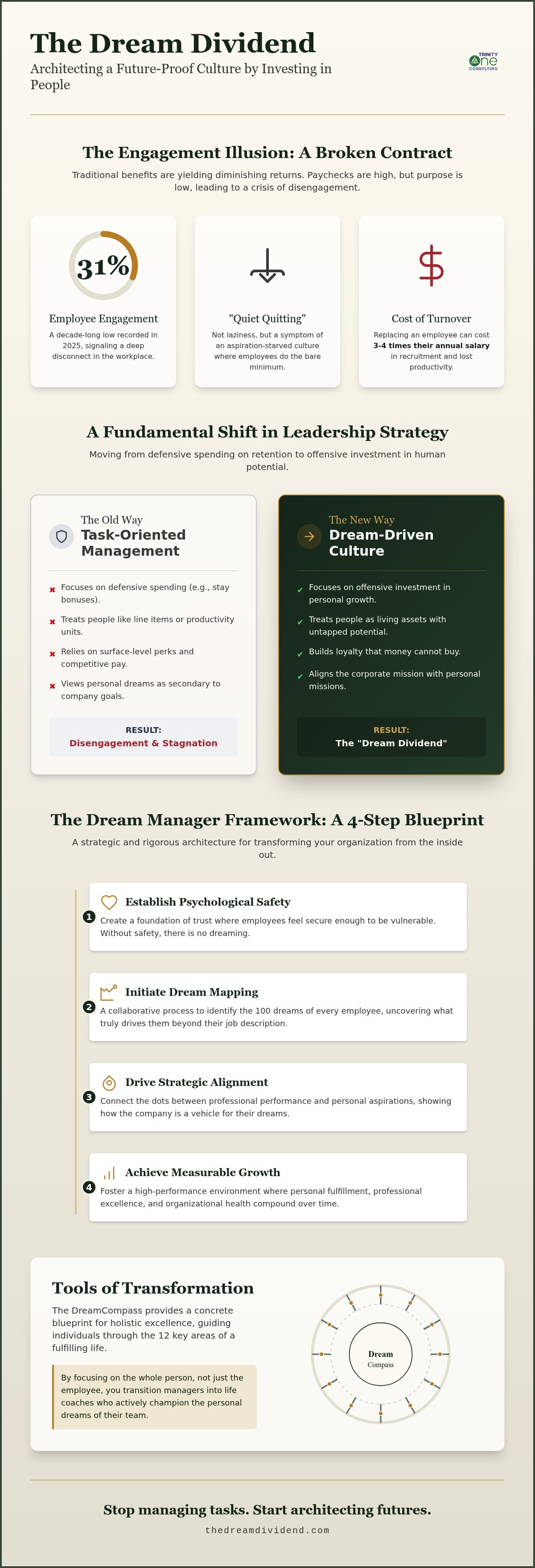 How to Build a Dream-Driven Culture: A Strategic Roadmap for 2026 infographic