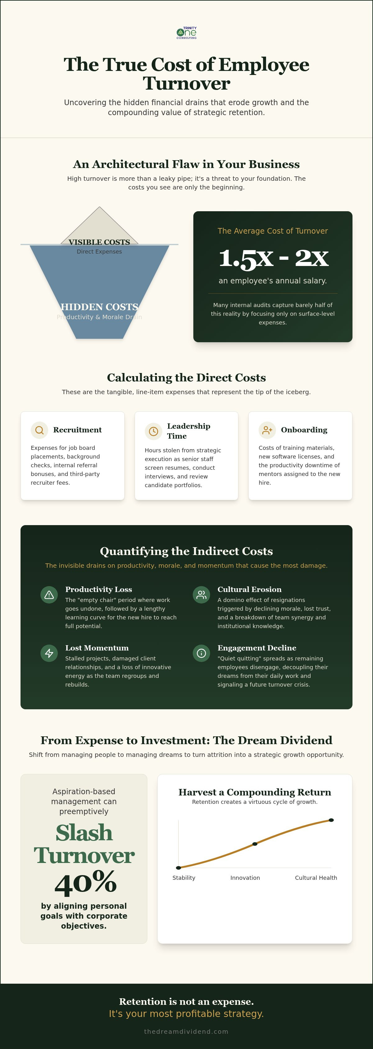 How to Calculate the True Cost of Employee Turnover: A Strategic ROI Framework for 2026 infographic