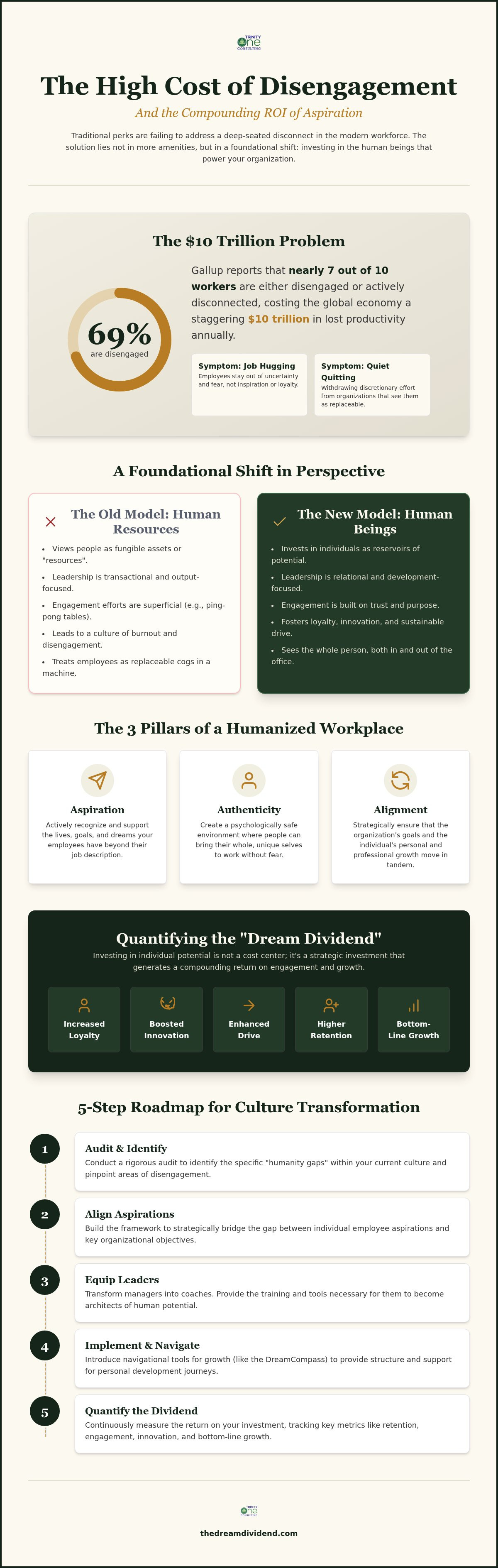 Humanizing the Workplace: The 2026 Strategic Guide to High-Performance Culture infographic