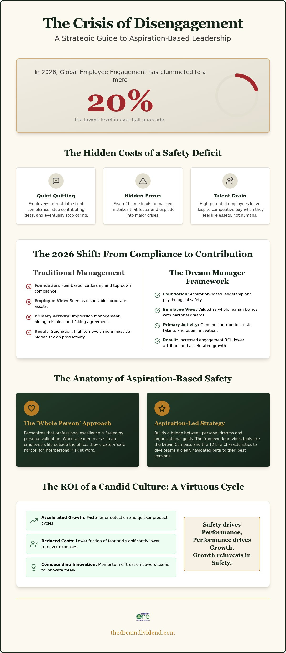 Improving Psychological Safety: 2026 Strategic Roadmap infographic