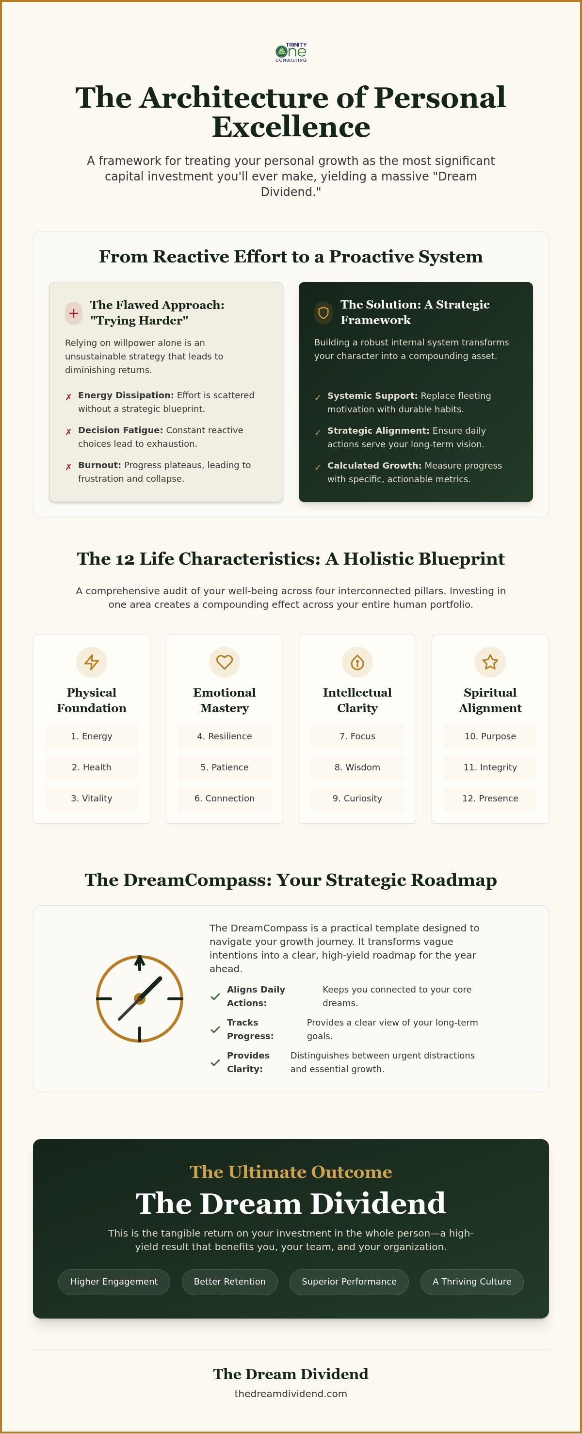 Mastering the Best Version of Yourself Framework: A Strategic Roadmap for 2026 infographic