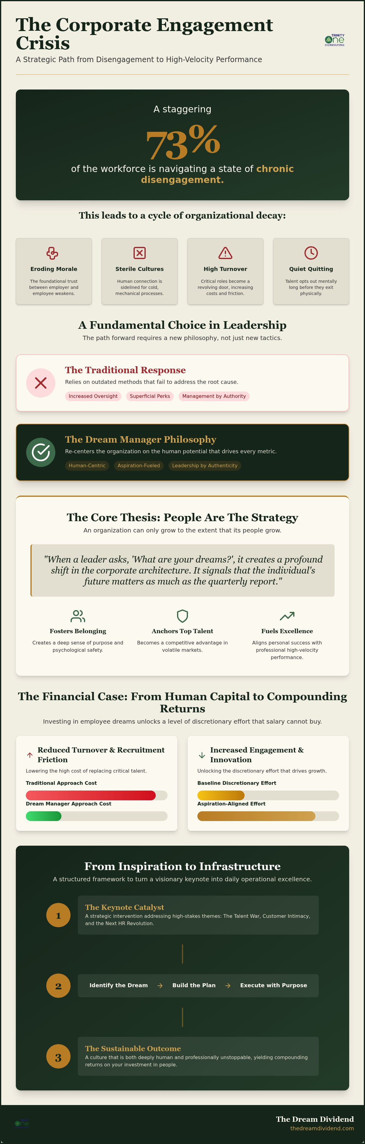 Matthew Kelly’s Dream Manager Keynote: Turning Aspiration into Organizational ROI infographic