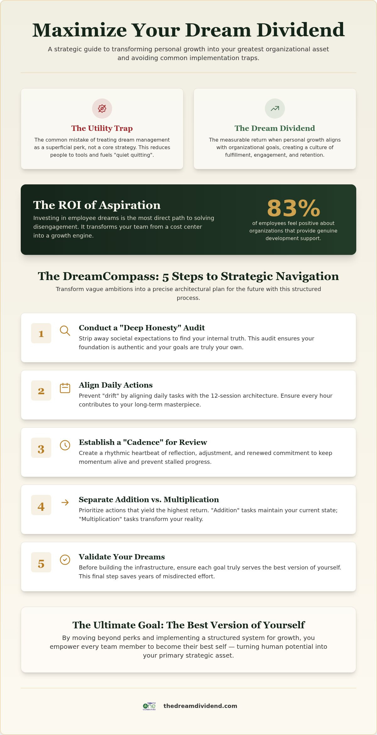 Maximize Your Dream Dividend: A Strategic Guide to Implementation Success infographic