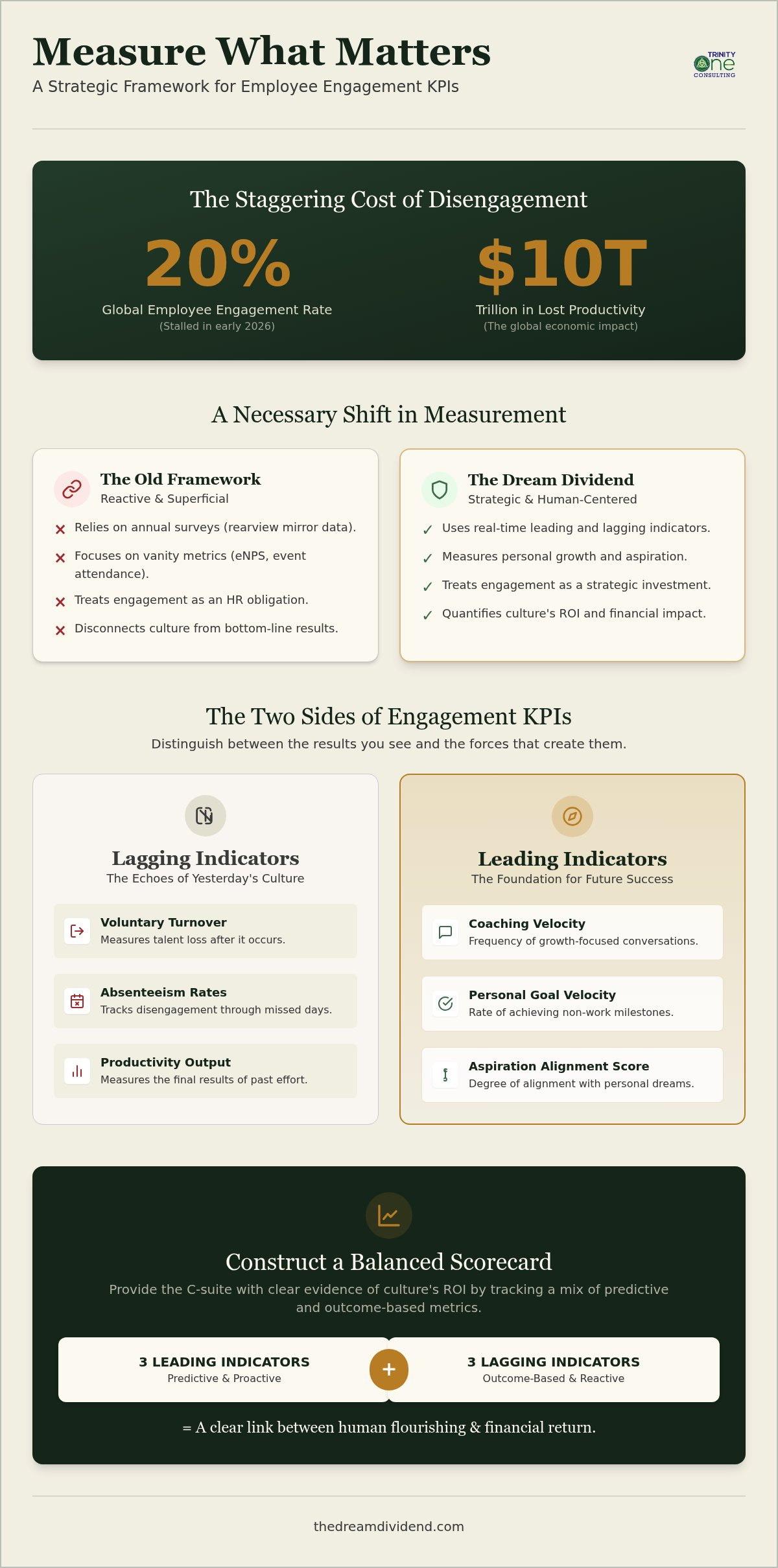 Measuring Employee Engagement KPIs: 2026 Strategic Guide infographic