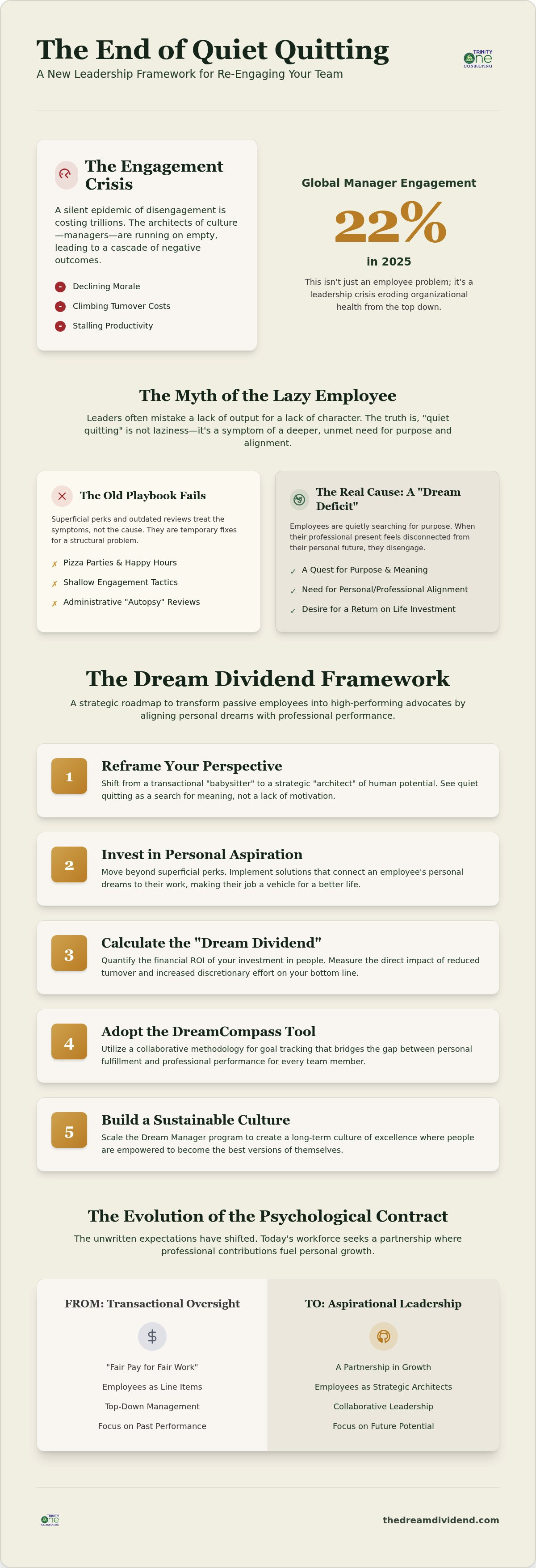 Quiet Quitting Solutions for Managers: Myth-Busting the Engagement Crisis in 2026 infographic