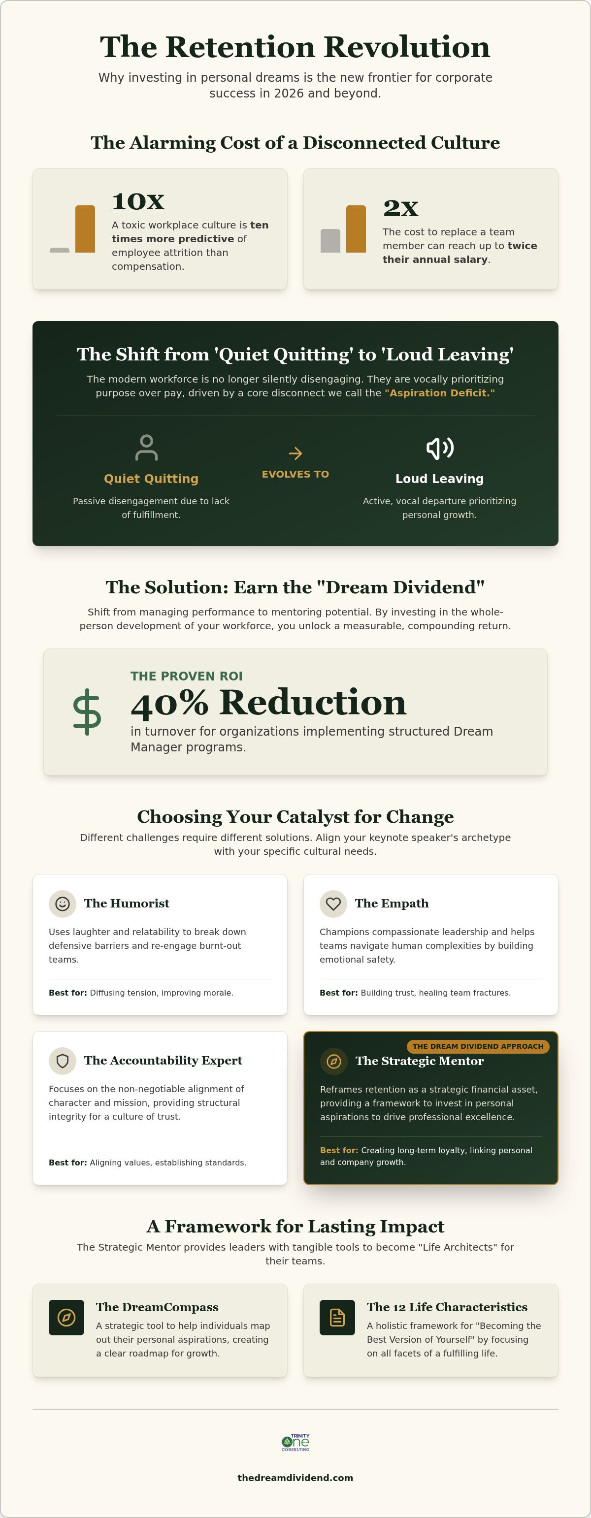 The Best Keynote Speakers on Employee Retention for 2026: A Strategic Roundup infographic
