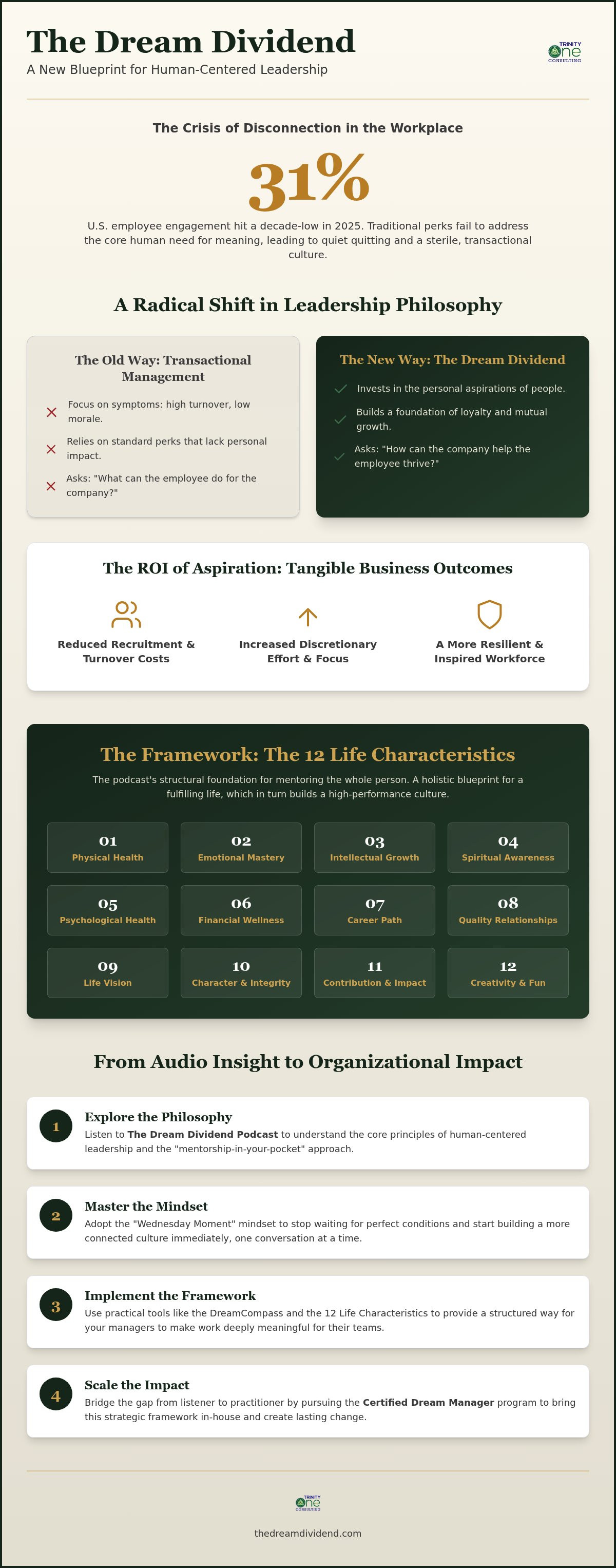 The Dream Dividend Podcast: A Strategic Guide to Leading with Purpose infographic