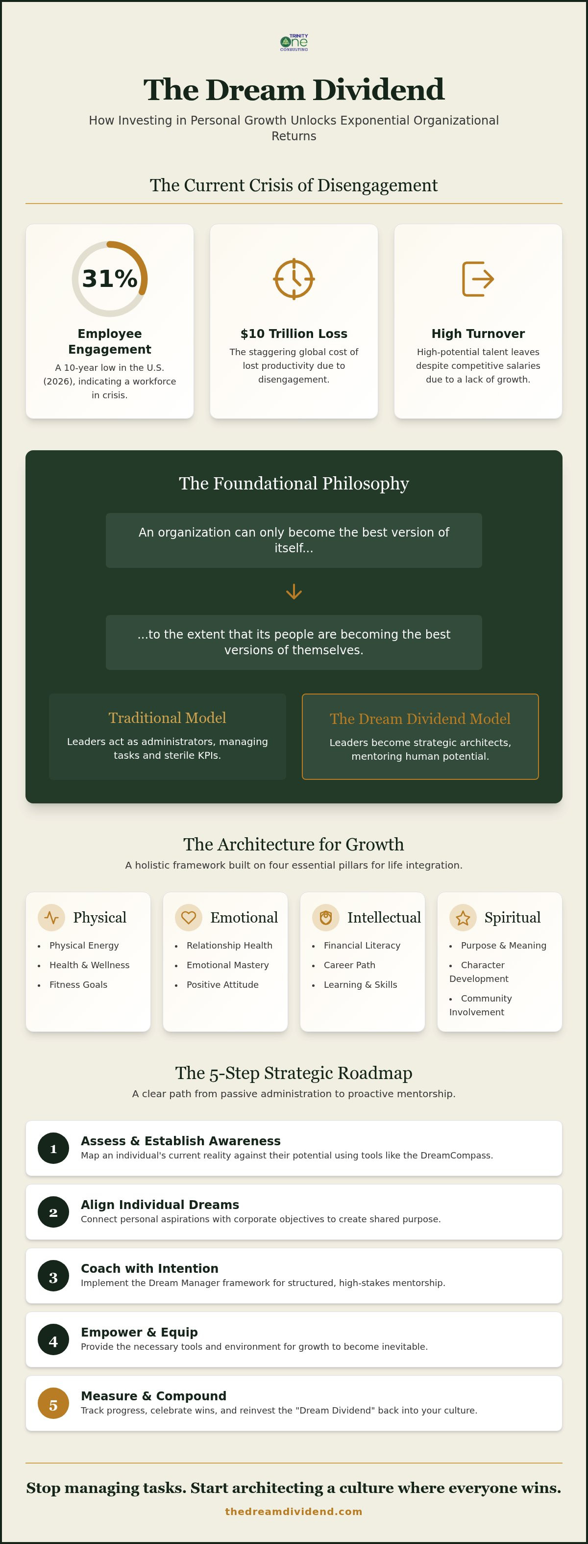 The Floyd Consulting Methodology: A Strategic Blueprint for Organizational Excellence in 2026 infographic