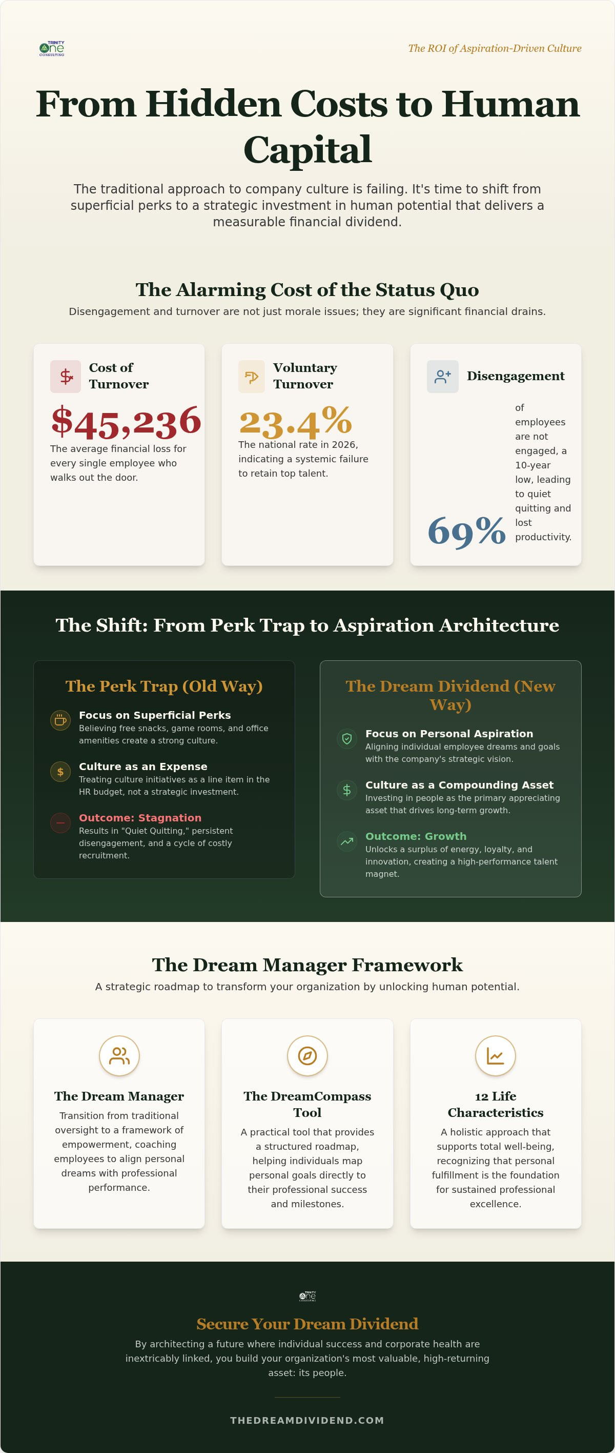 The Strategic Case for Company Culture in 2026 infographic