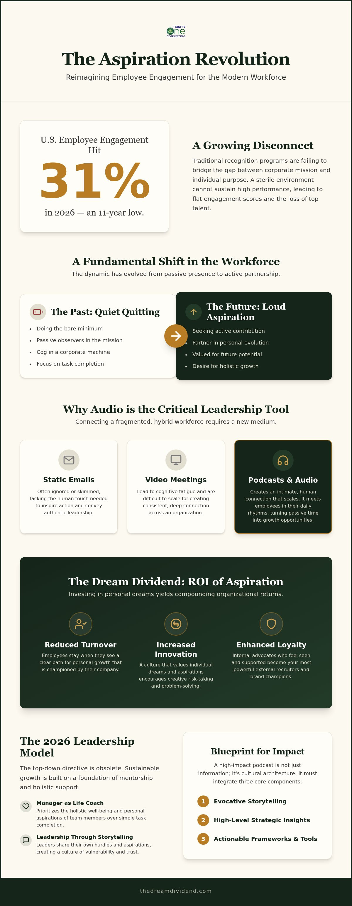 Top Employee Engagement Podcasts 2026: Strategic Guide infographic