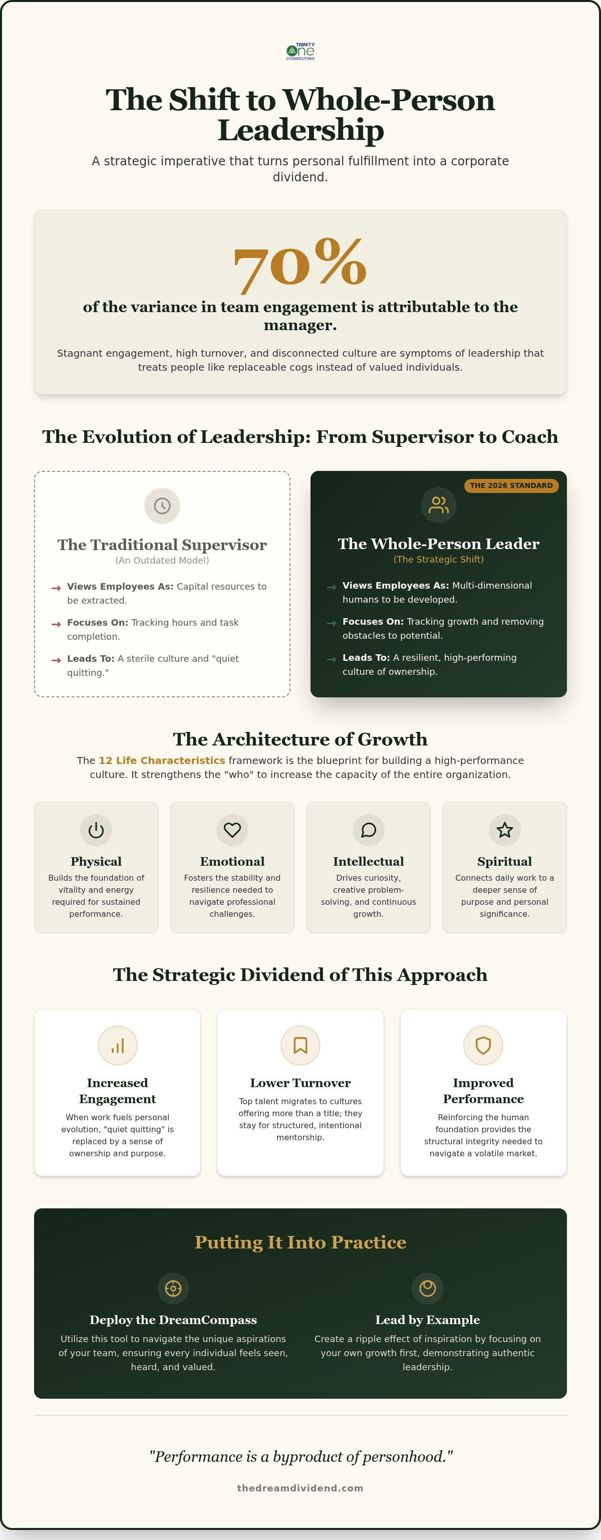 Whole Person Leadership Development: 2026 Strategic Guide infographic