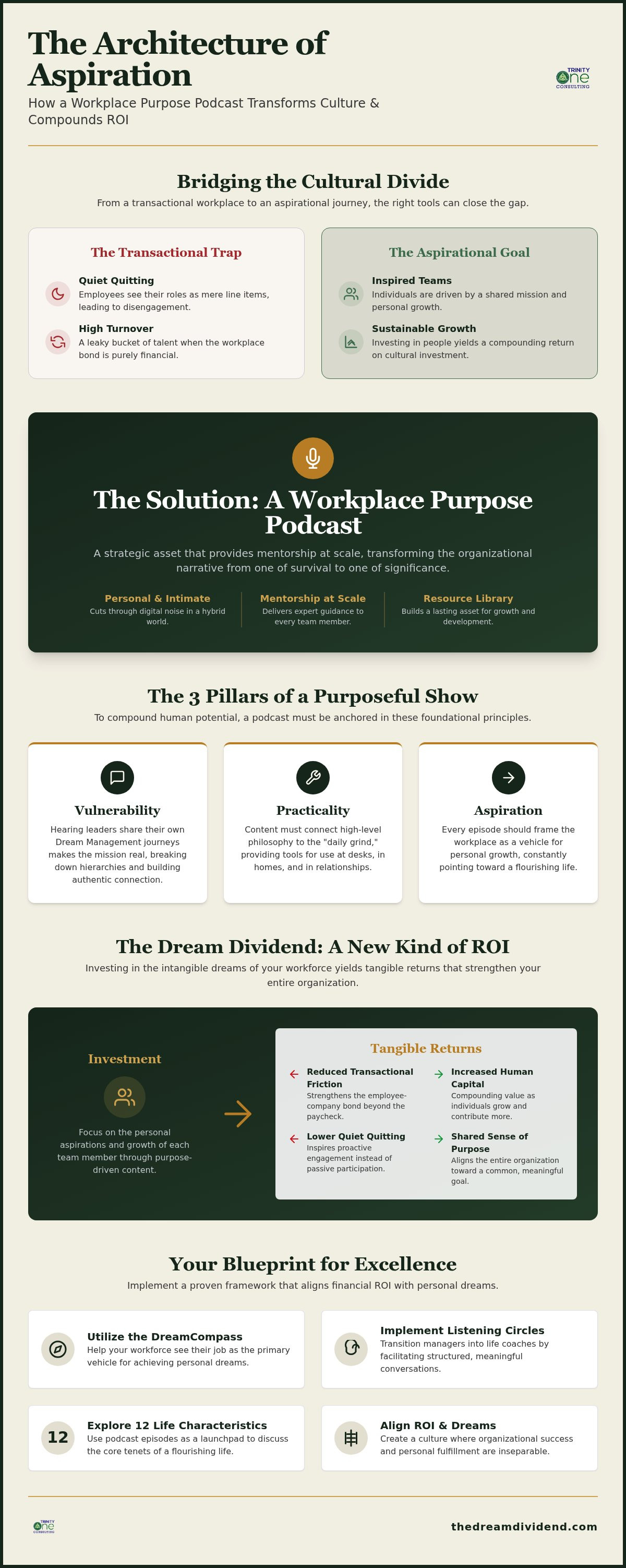 Workplace Purpose Podcast: Finding Meaning in the Daily Grind infographic